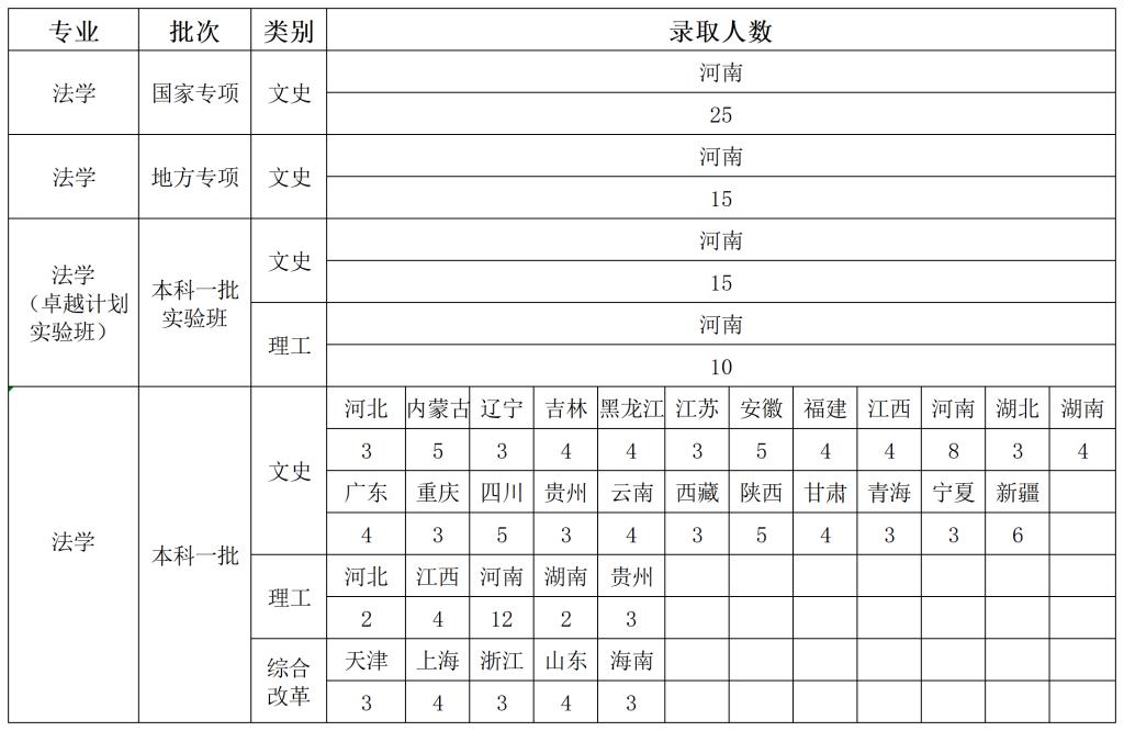 说明: mansion88明升2019-2021年法学专业省份录取分数汇总_A1Q17
